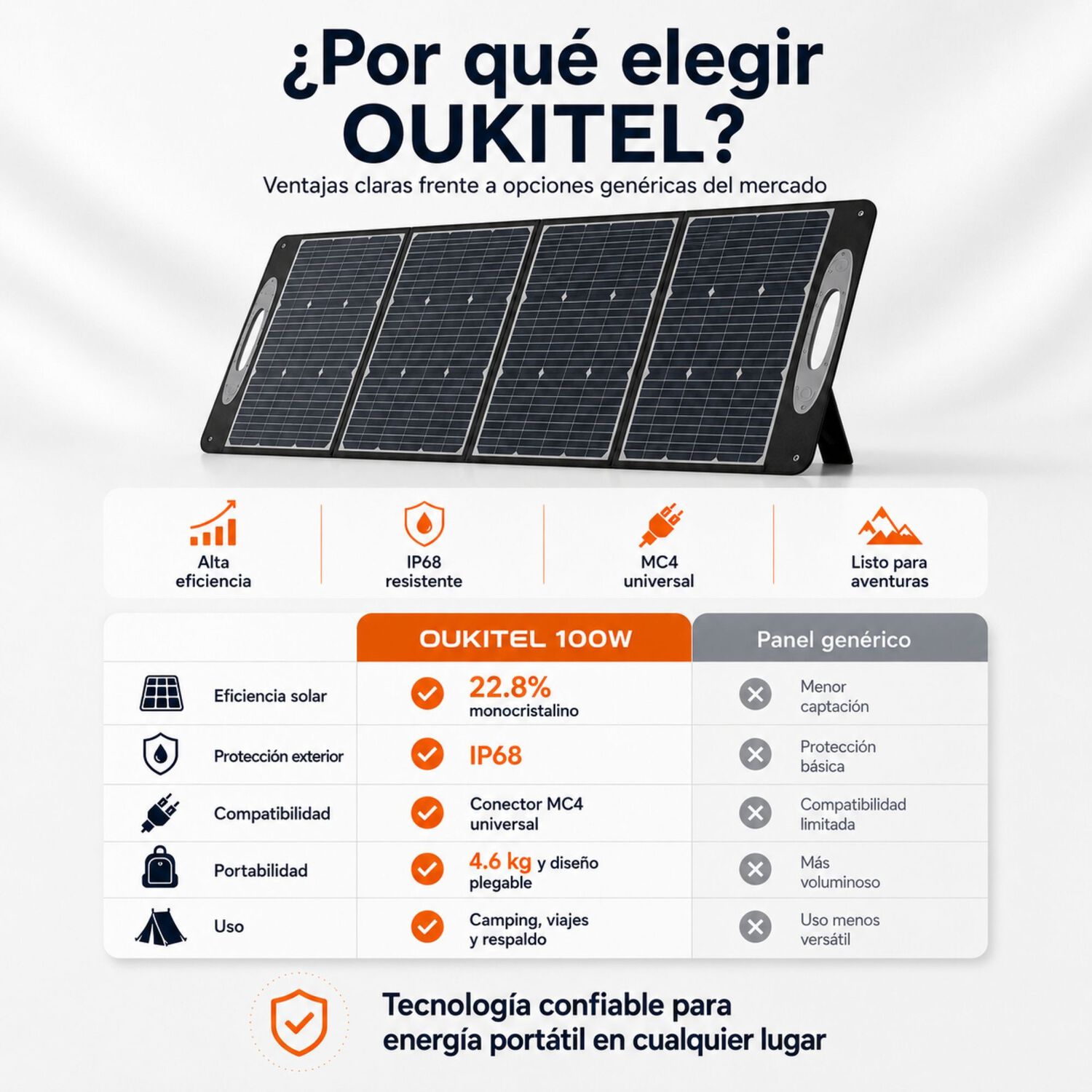 Panel Solar Port&aacute;til Oukitel 100w | Monocristalino E Ip68 image number 7.0