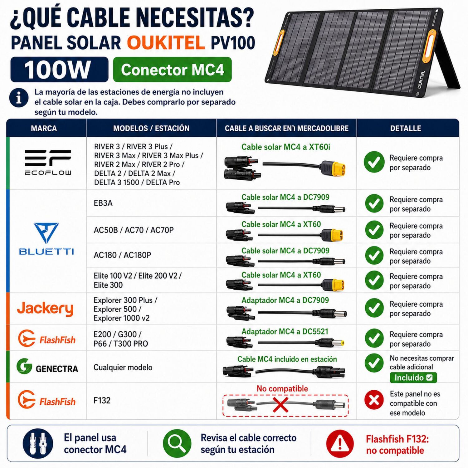 Panel Solar Port&aacute;til Oukitel 100w | Monocristalino E Ip68 image number 4.0