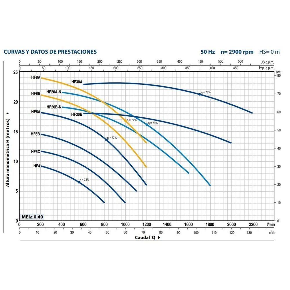 Bomba Centrifuga Altos Caudales Marca Pedrollo Hf6a image number 1.0