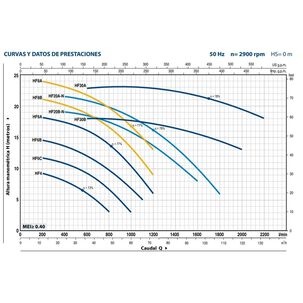 Bomba Centrifuga Altos Caudales Marca Pedrollo Hf6a