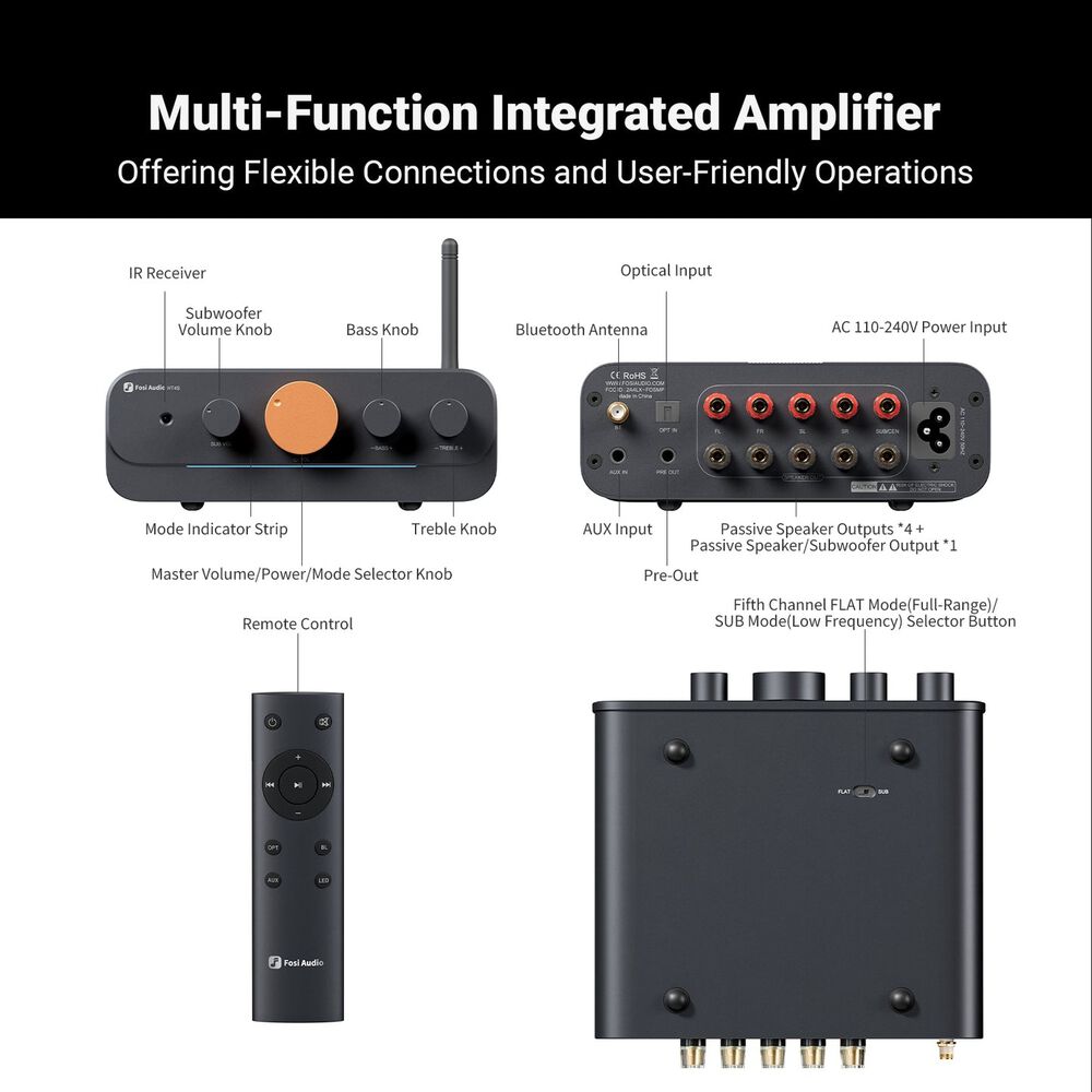 Amplificador Bluetooth Multicanal 4.1/5.0 - Fosi Audio Ht4s image number 2.0