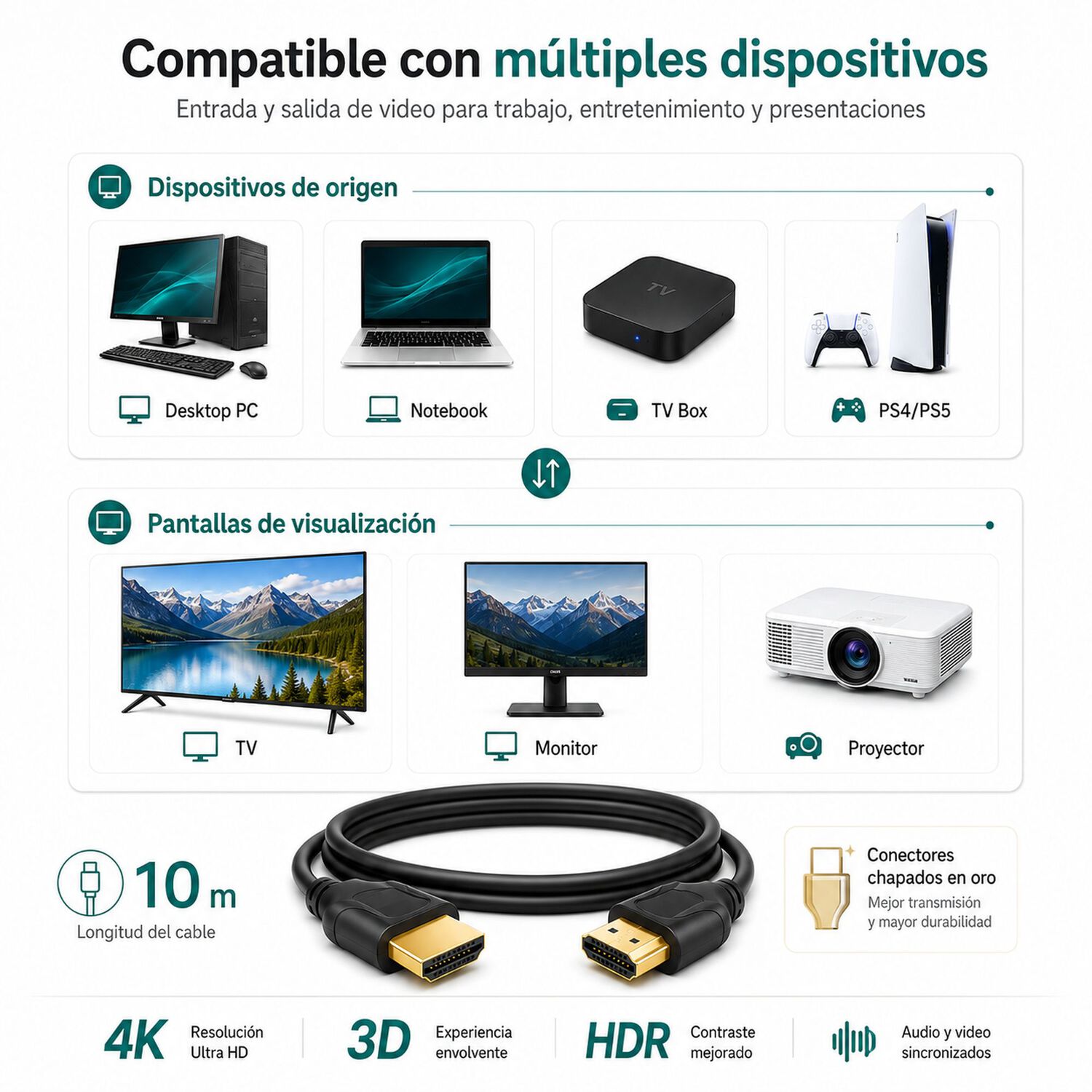 Cable Hdmi 4k Profesional 10mt Ultra Hd Versi&oacute;n Hdmi 2.0 image number 3.0