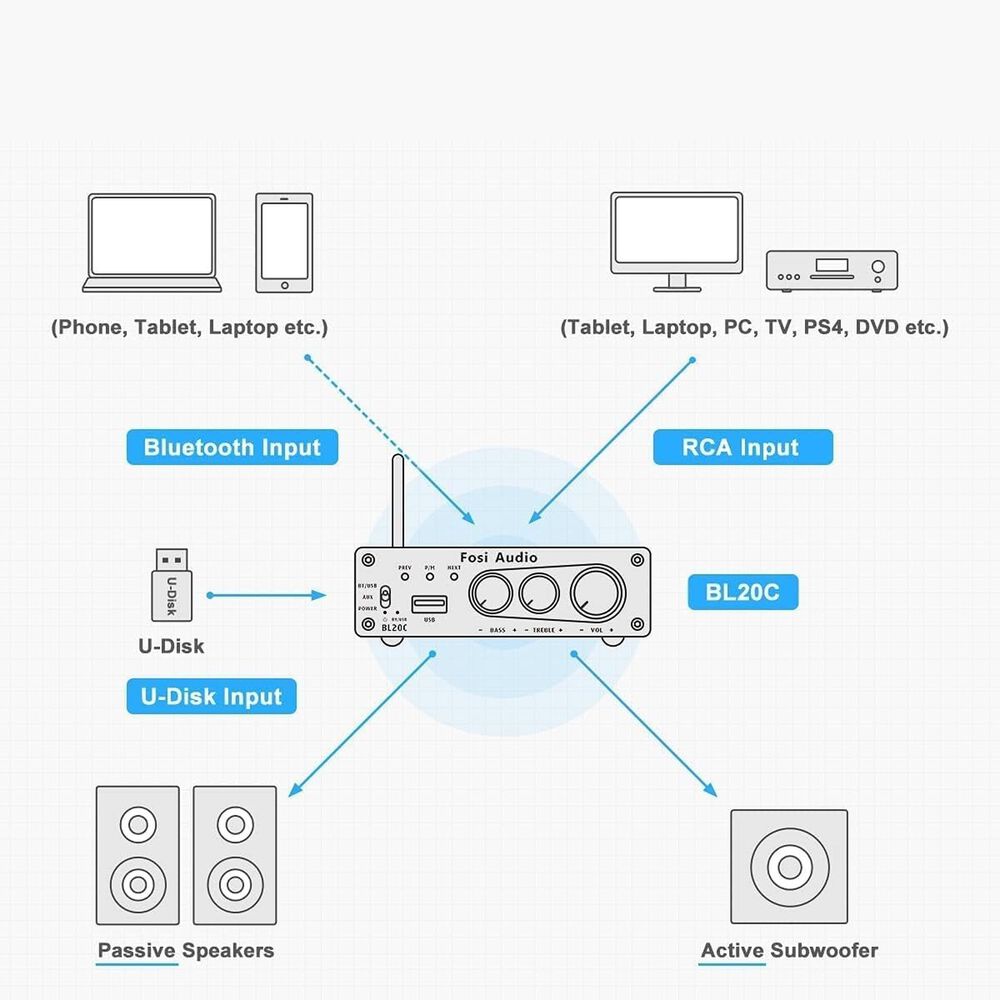 Amplificador Est&eacute;reo Bluetooth Fosi Audio Bl20c image number 4.0