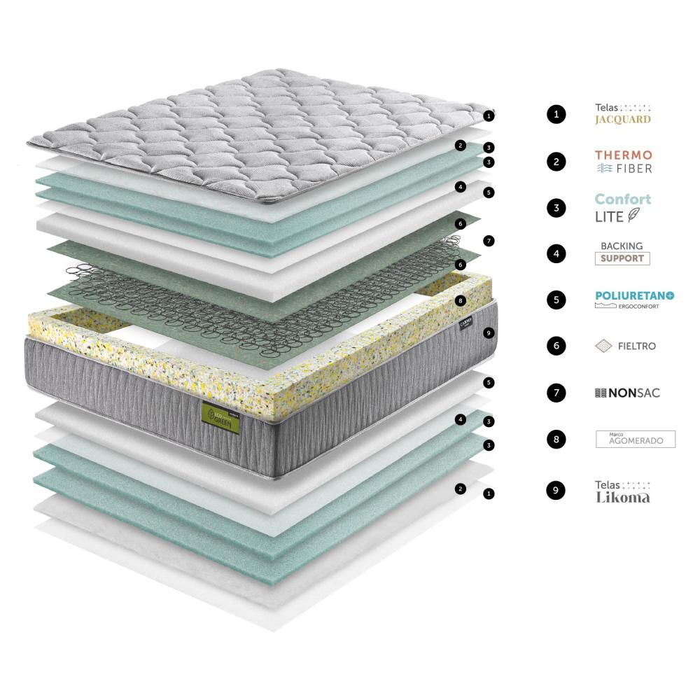 Cama Europea Cannon Home Eco Green / 1.5 Plazas / Base Normal + Almohadas image number 7.0