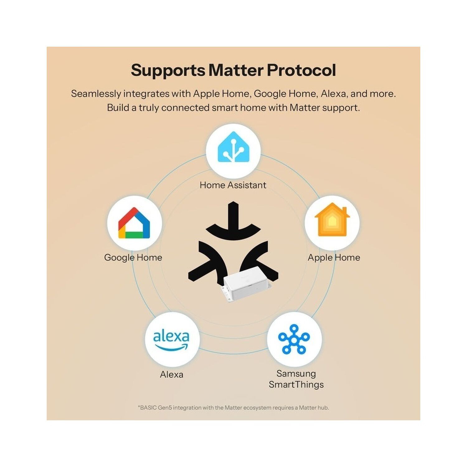 Interruptor Wifi Sonoff Basic Gen5 Con Matter image number 3.0