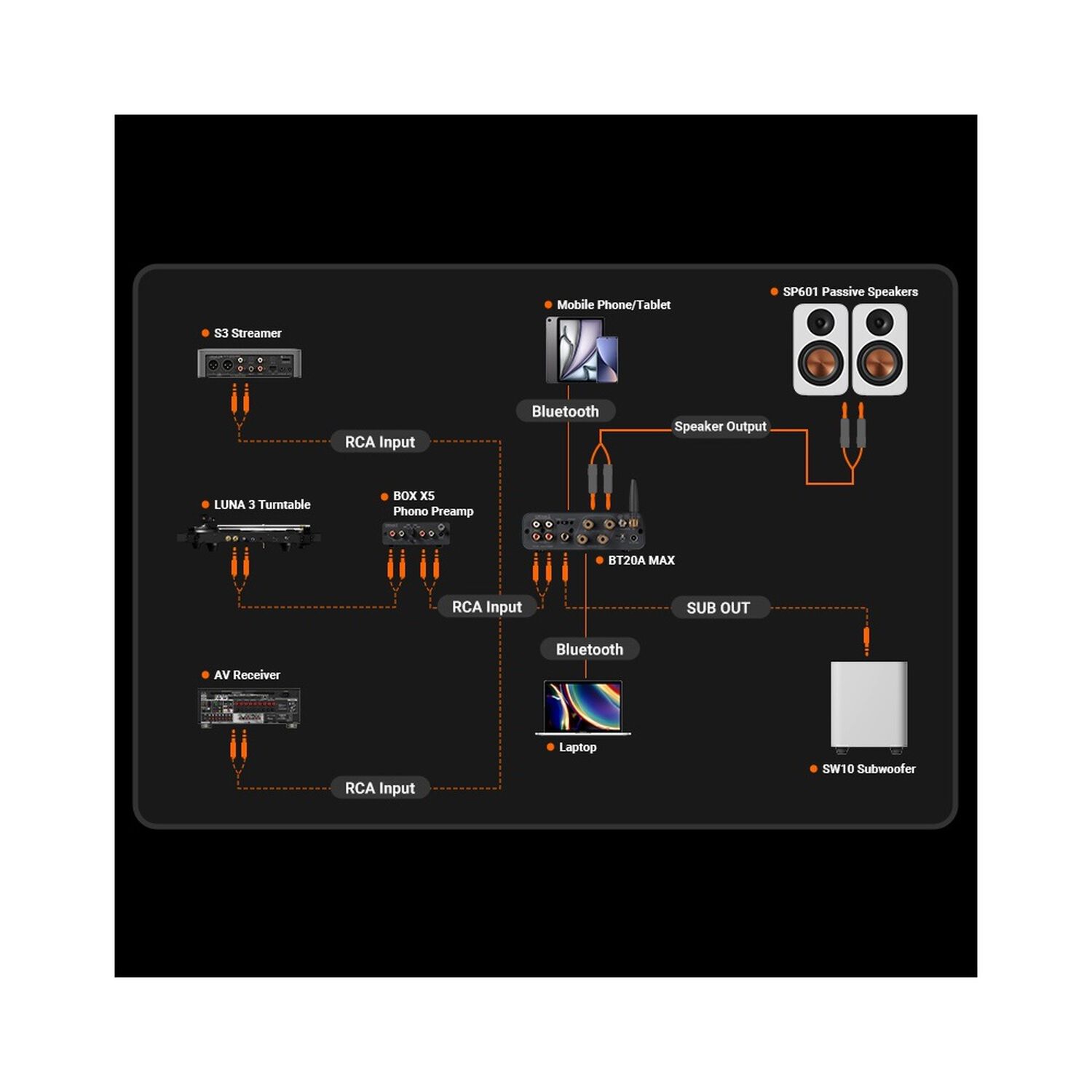Amplificador Bluetooth 300w 2.1 Hi-res Fosi Bt20a Max image number 4.0