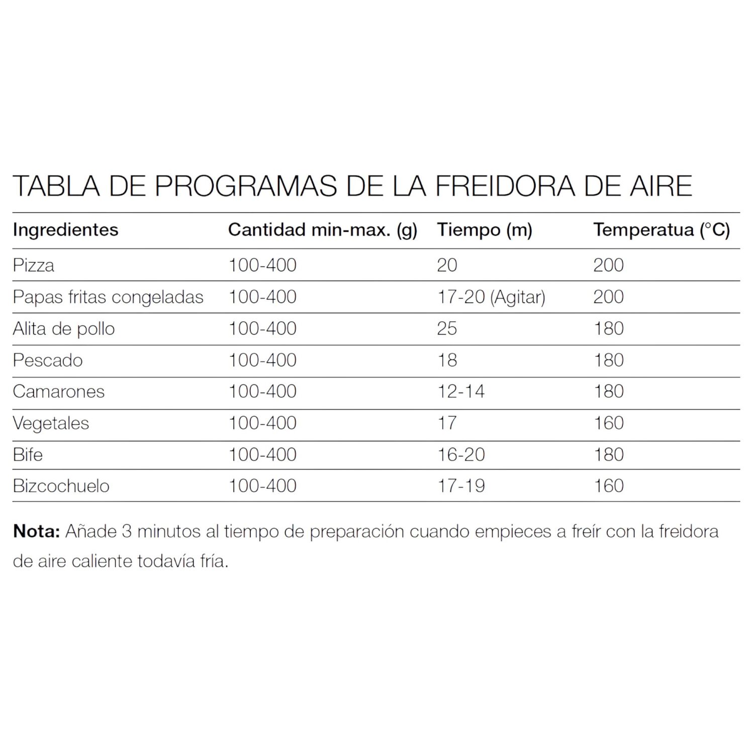Freidora De Aire 6.9lt Airchef Easyfryer 6900 Touch 1900w image number 8.0