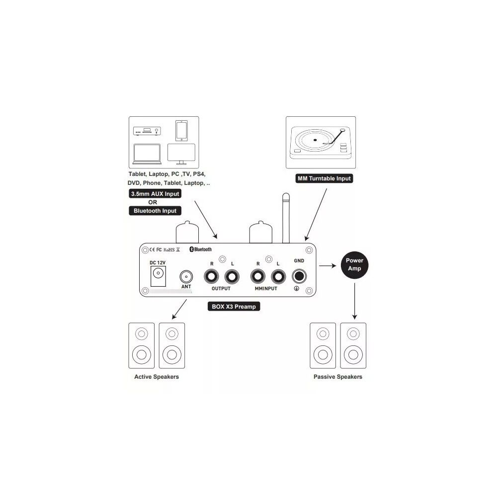 Preamplificador Bluetooth Para Tornamesas Fosi Audio Box X3 image number 3.0