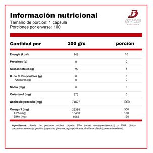 Fish Oil 1000mg 100 Softgels