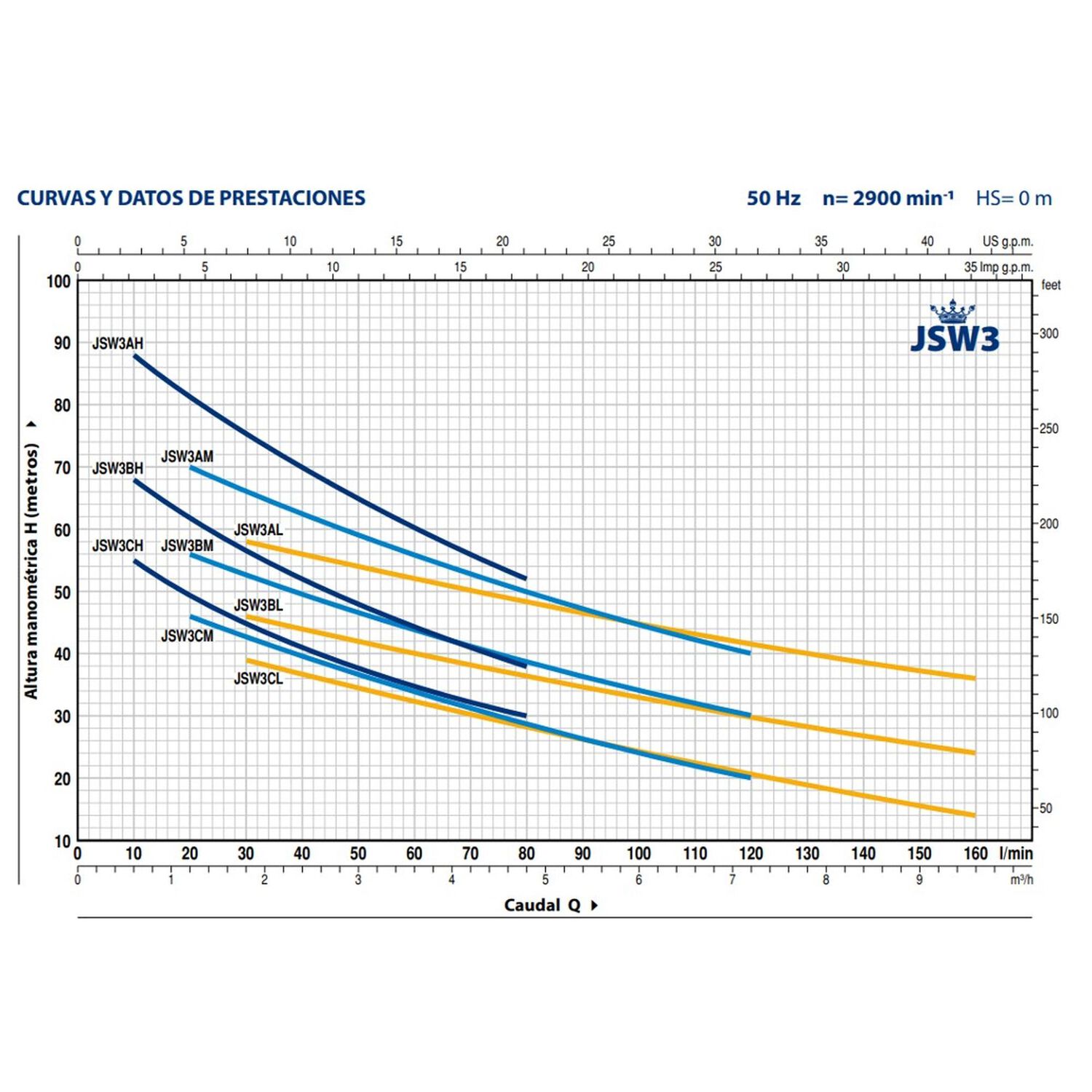 Bomba Autocebante Jswm/3ch 1,5hp 220v Pedrollo image number 1.0