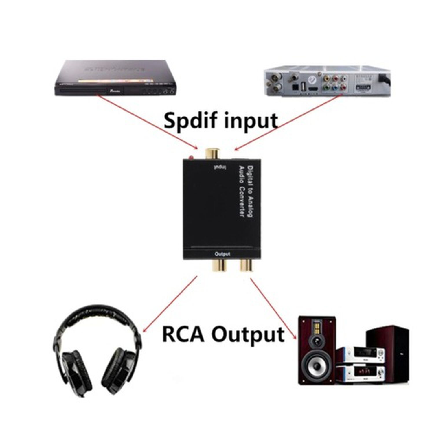 Adaptador Optico A Rca Convertidor Audio Optico Para Tv Amplificador Conversor Rca A Optical image number 4.0