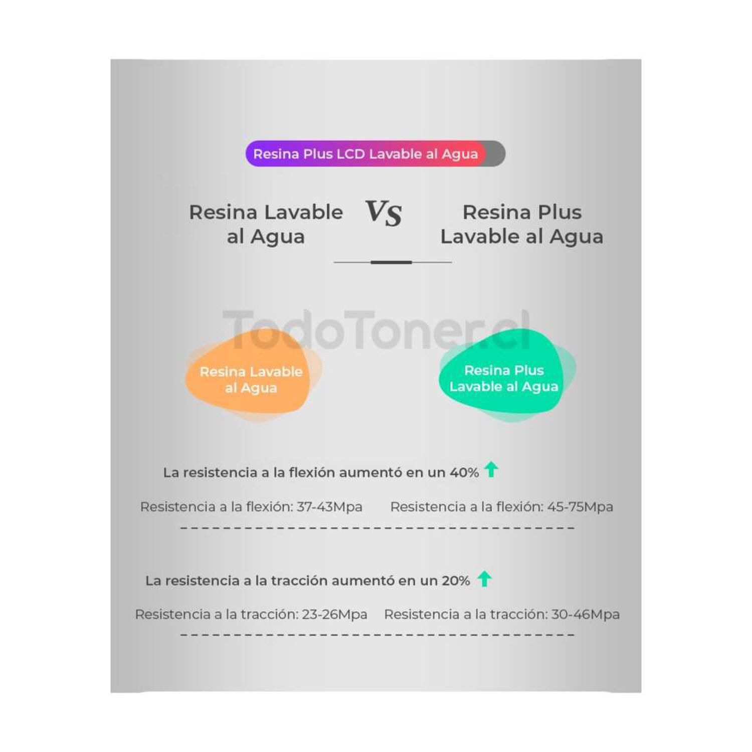 Resina Lavable Al Agua Blanca Para Impresoras 3d 1000g Creality Plus image number 4.0