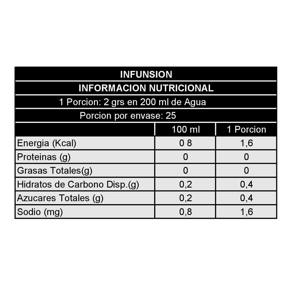 T&eacute; Infusi&oacute;n Sensorial Festival image number 3.0