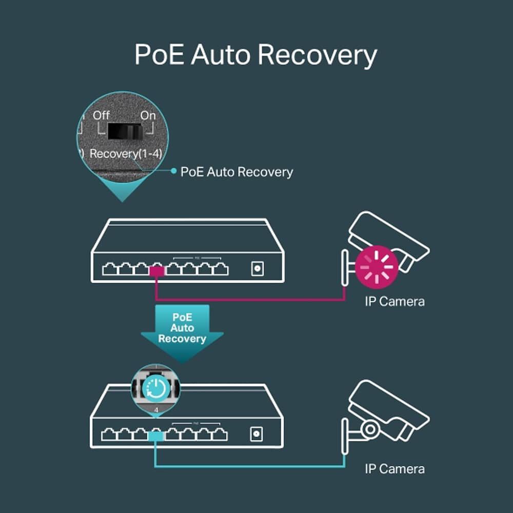 Switch De Sobremesa De 8 Puertos Gigabit Con 4 Puertos Poe image number 4.0