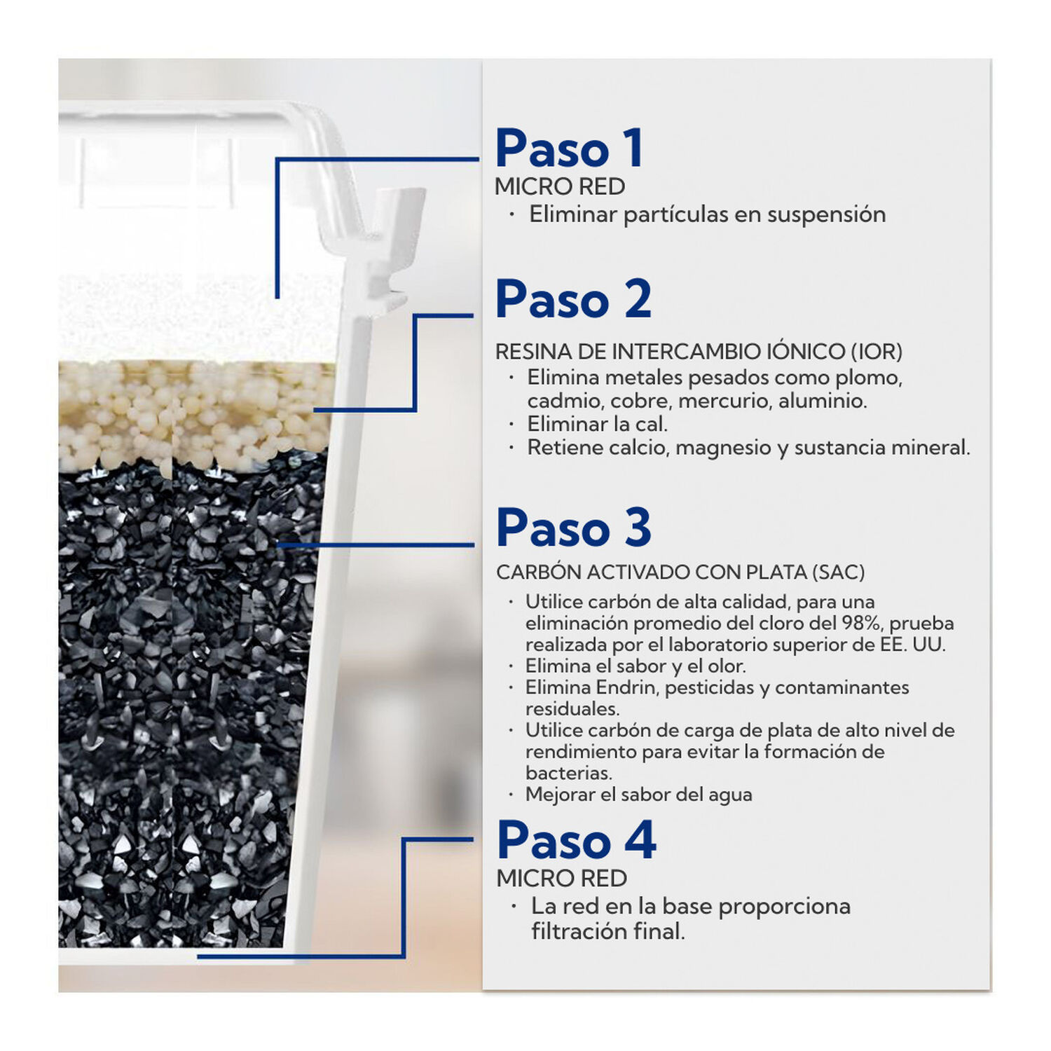 Pack 3 Filtros Para Jarras Bianca Home image number 4.0