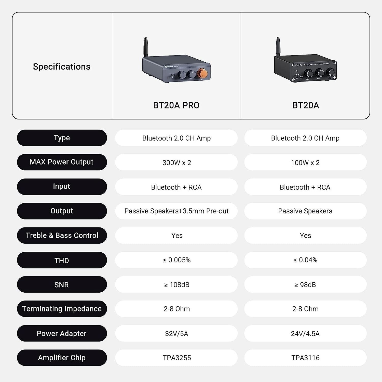 Amplificador De Audio Bluetooth - Fosi Audio Bt20a Pro 600w image number 5.0