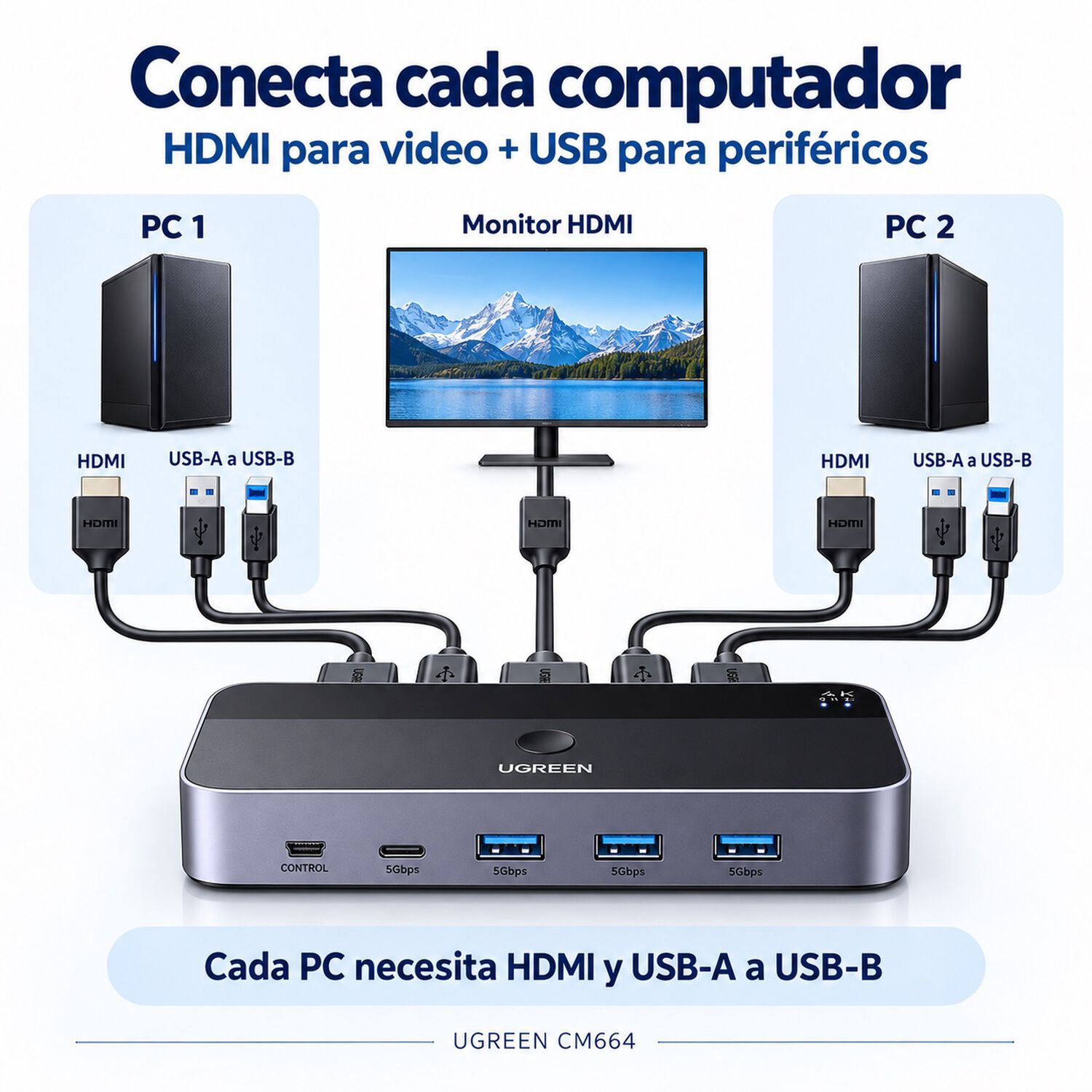 Switch Kvm Ugreen Hdmi 4k 60hz Usb 3.0 Para 2 Pc image number 5.0
