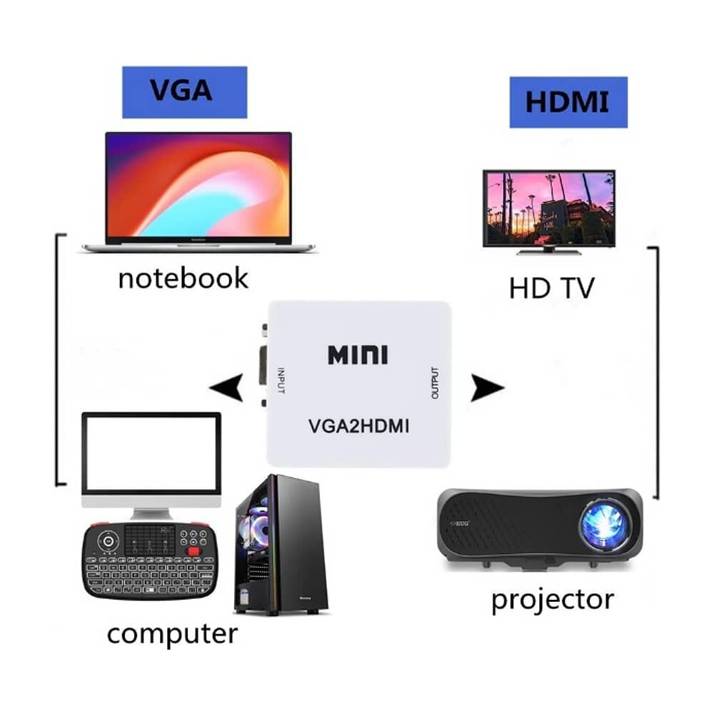 Adaptador Vga A Hdmi Hdtv Convertidor Vga Hembra A Hdmi Hembra Con Audio Jack 3.5 image number 5.0