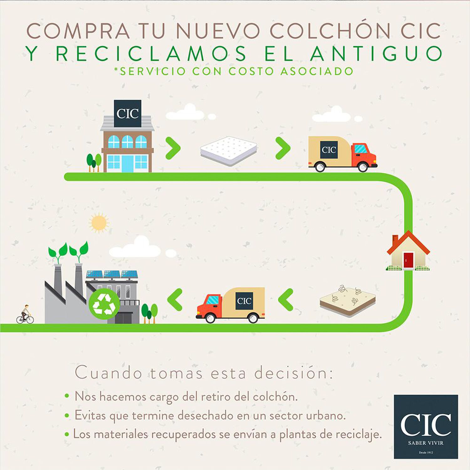 Boxet Cic Advance / 1.5 Plazas image number 8.0