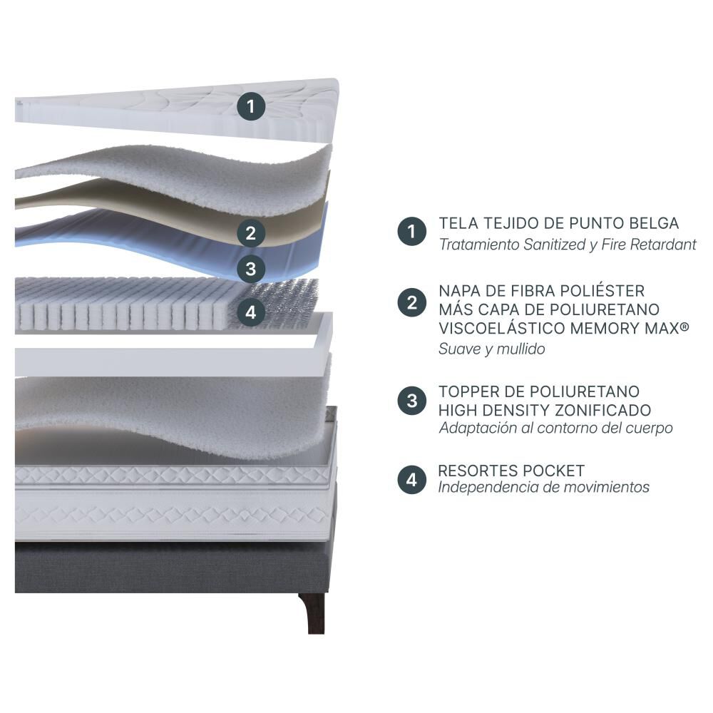 Cama Europea Rosen Art 4 / 1.5 Plazas / Base Normal + Respaldo Issey Niebla image number 3.0