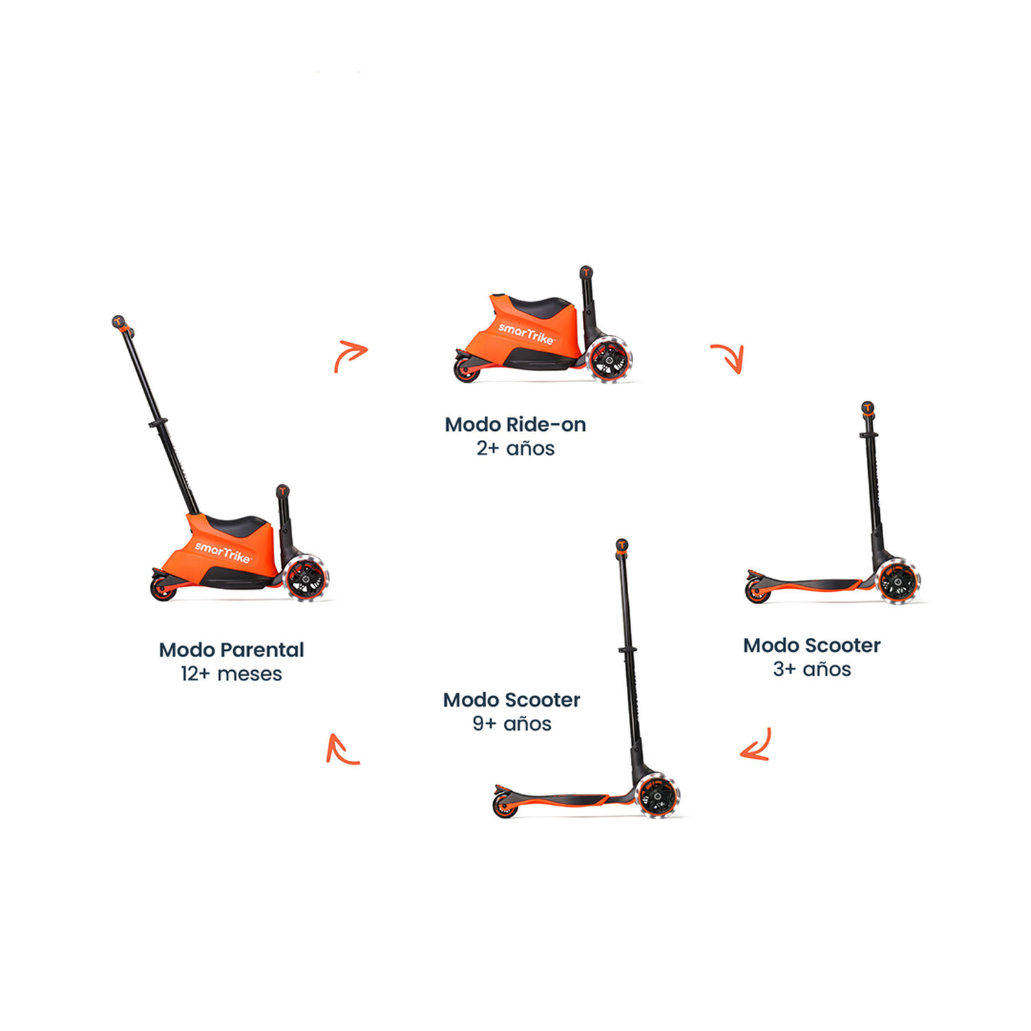 Xtend Ride-on 3 En 1 Naranjo image number 2.0