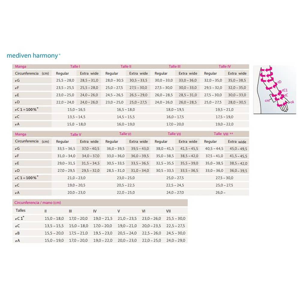 Manga Para Linfedema - Harmony Cg Clase 2 Talla Iii-blunding image number 1.0