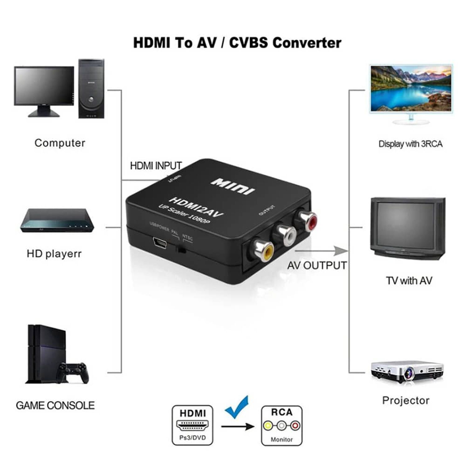 Conversor De Entrada Hdmi A Salida Rca Full Hd Ulink Ul-hrca image number 3.0