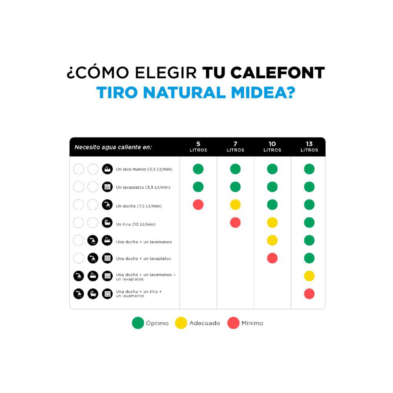 Calefont Midea MGWH5-10MDNCLW-GL / Tiro Natural / Gas Licuado  / 5 Litros image number 4.0
