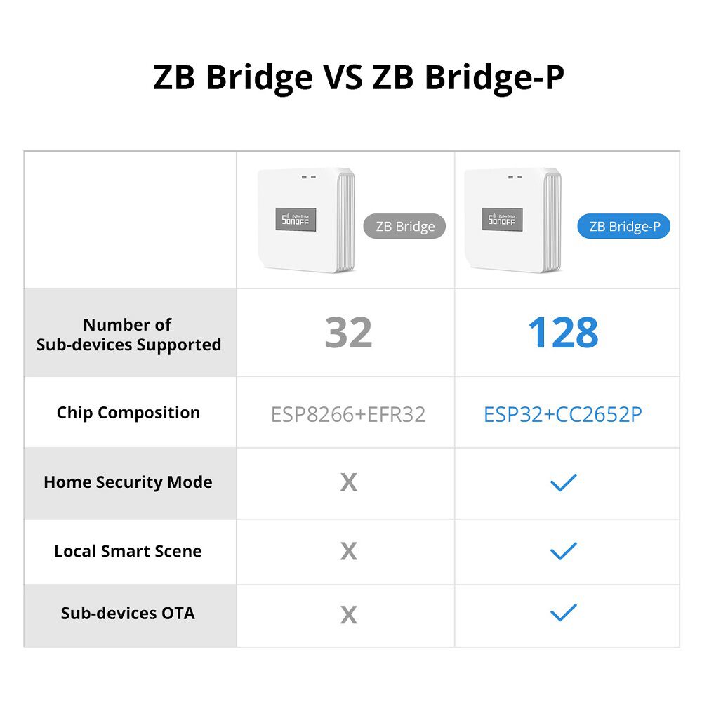 Sonoff Bridge Con Zigbee image number 3.0