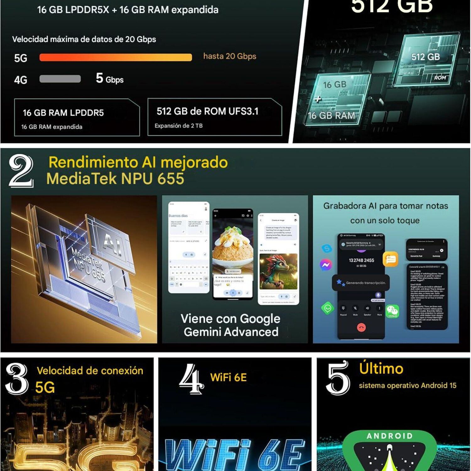 Ulefone Armor 34 Pro Proyector Dlp 25500mah 5g Luz 1100lm image number 3.0