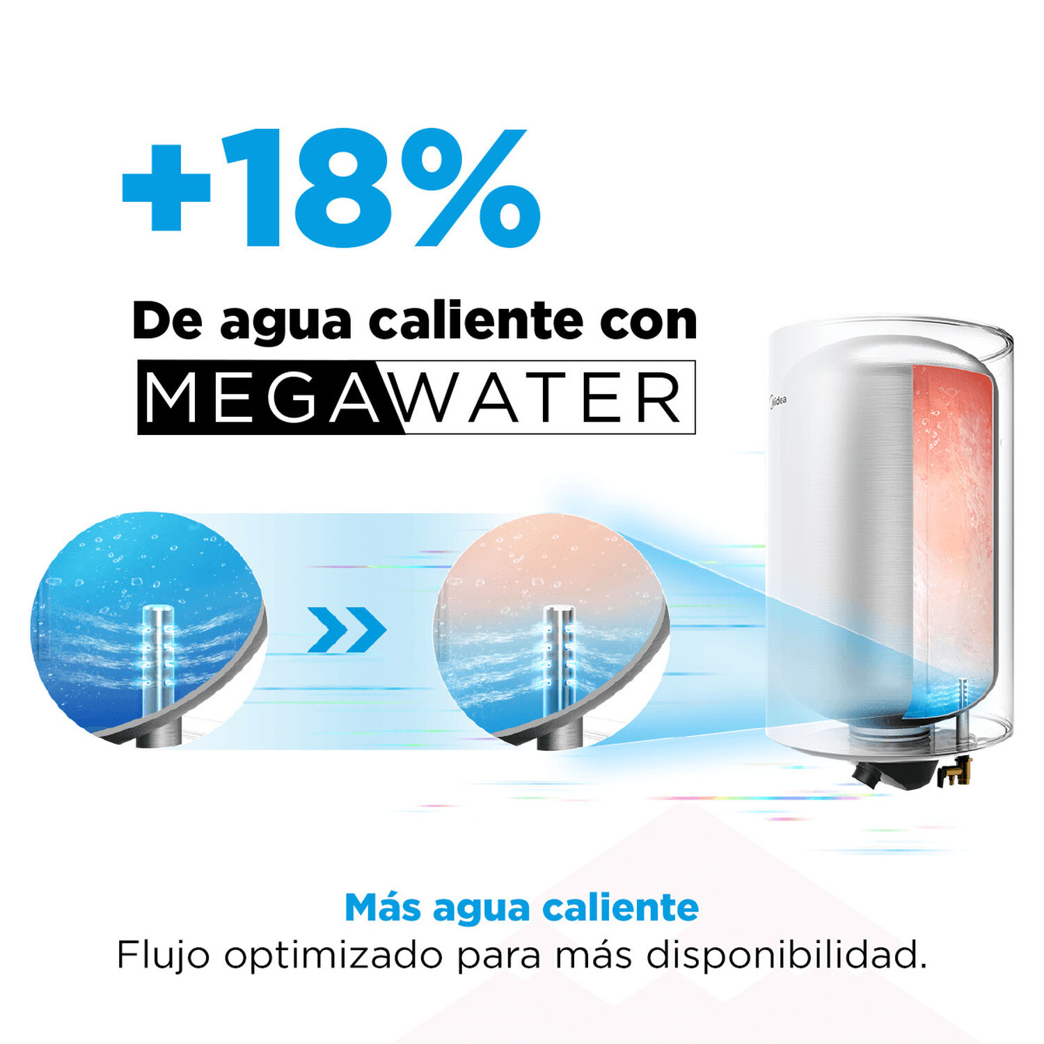 Termo El&eacute;ctrico 50l Wifi Midea image number 4.0