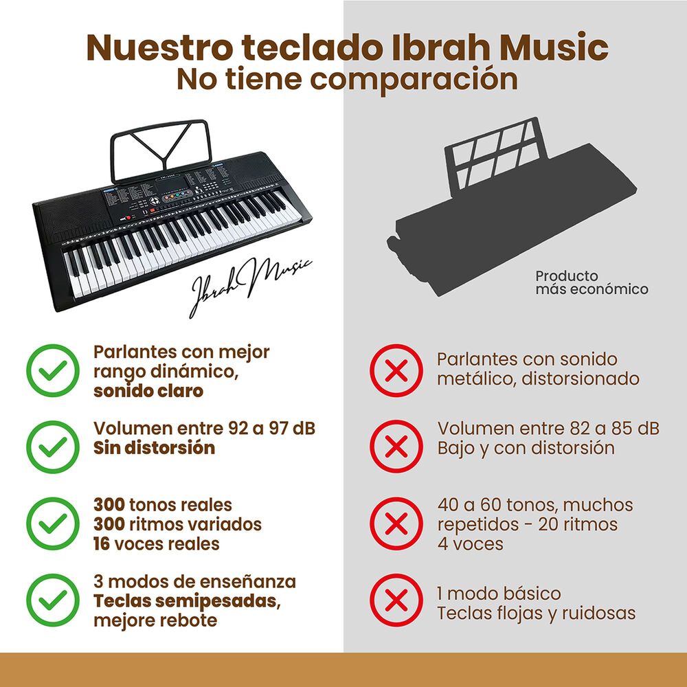Piano El&eacute;ctrico Yongmei 61 Teclas Teclado Musical Usb image number 3.0
