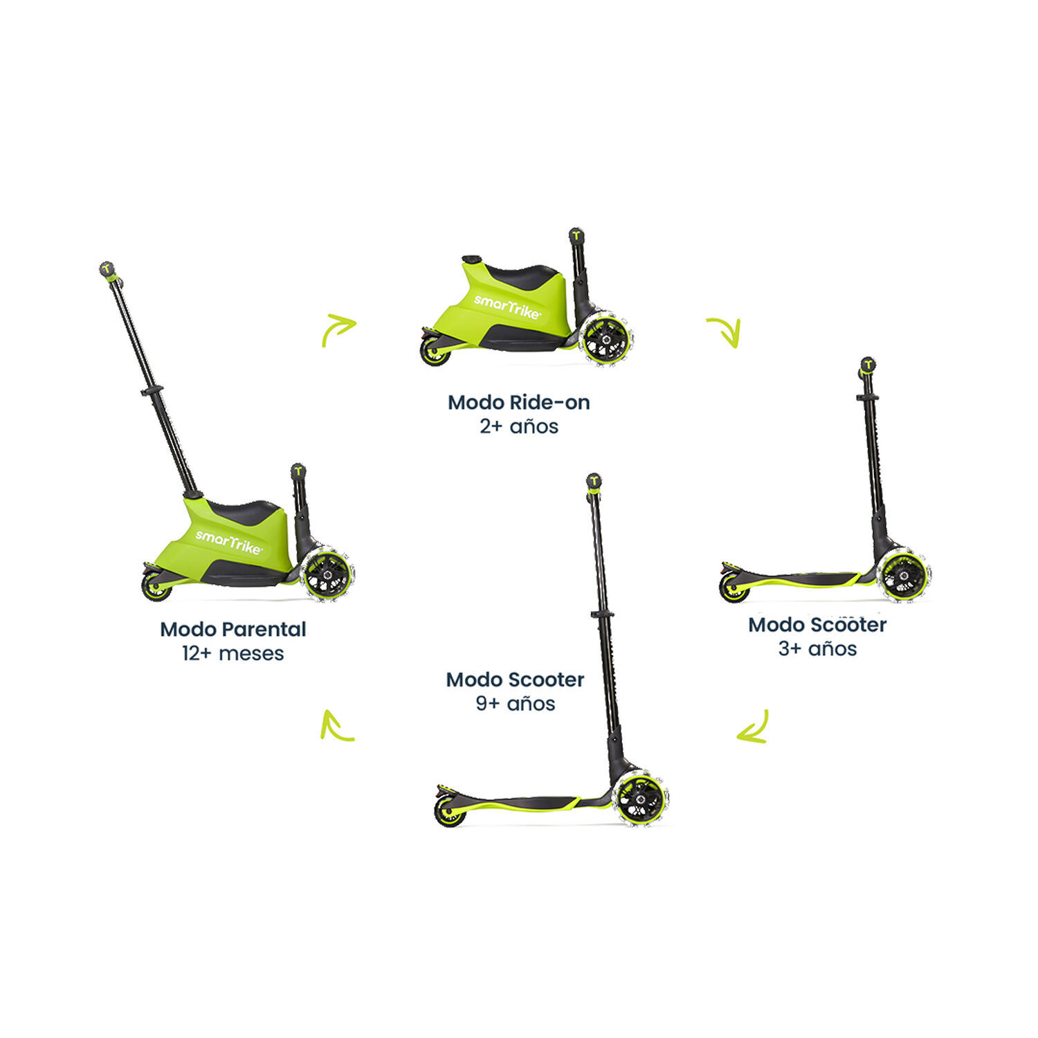 Xtend Ride-on 3 En 1 Lima image number 2.0