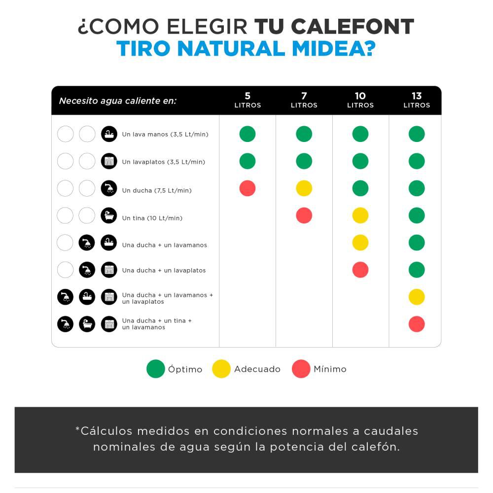 Calefont Midea MGWH5-10MDNCLW-GL / Tiro Natural / Gas Licuado  / 5 Litros image number 5.0