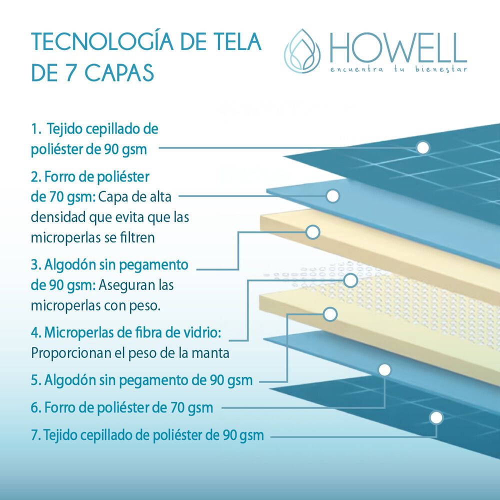 Manta De Gravedad Pesada Howell Single 8kg Trastornos Sue&ntilde;o image number 3.0