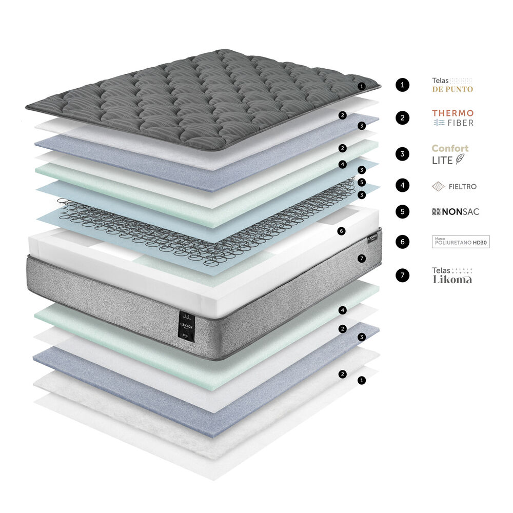 Cama Europea Cannon Home New Still / 2 Plazas / Base Dividida image number 6.0