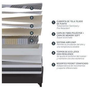 Colch&oacute;n Rosen Driven / 2 Plazas / 200 Cm x 150 Cm