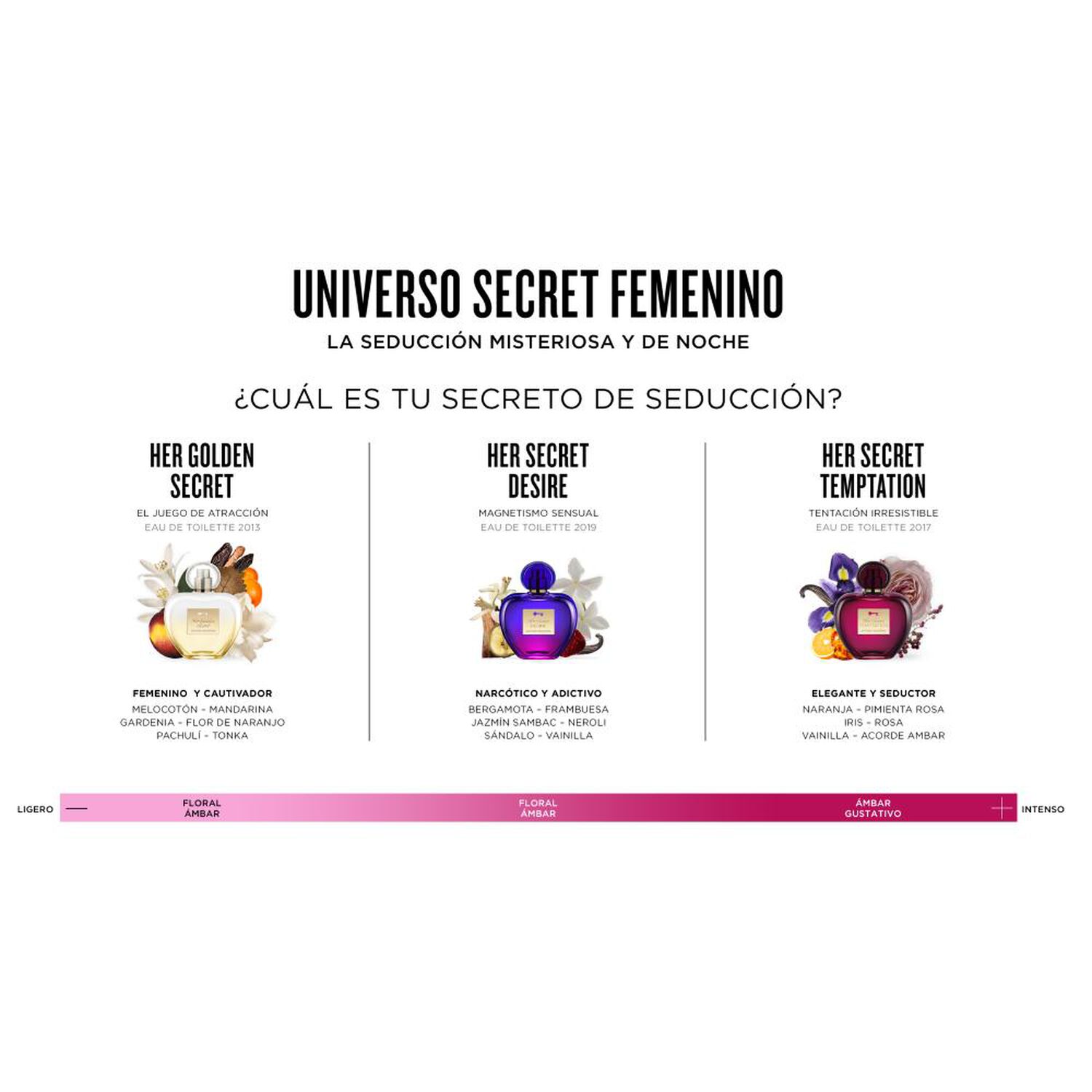 Set De Perfumer&iacute;a Mujer Her Secret Golden Banderas / 50 Ml / Edt + Loci&oacute;n Corporal 75 Ml image number 8.0