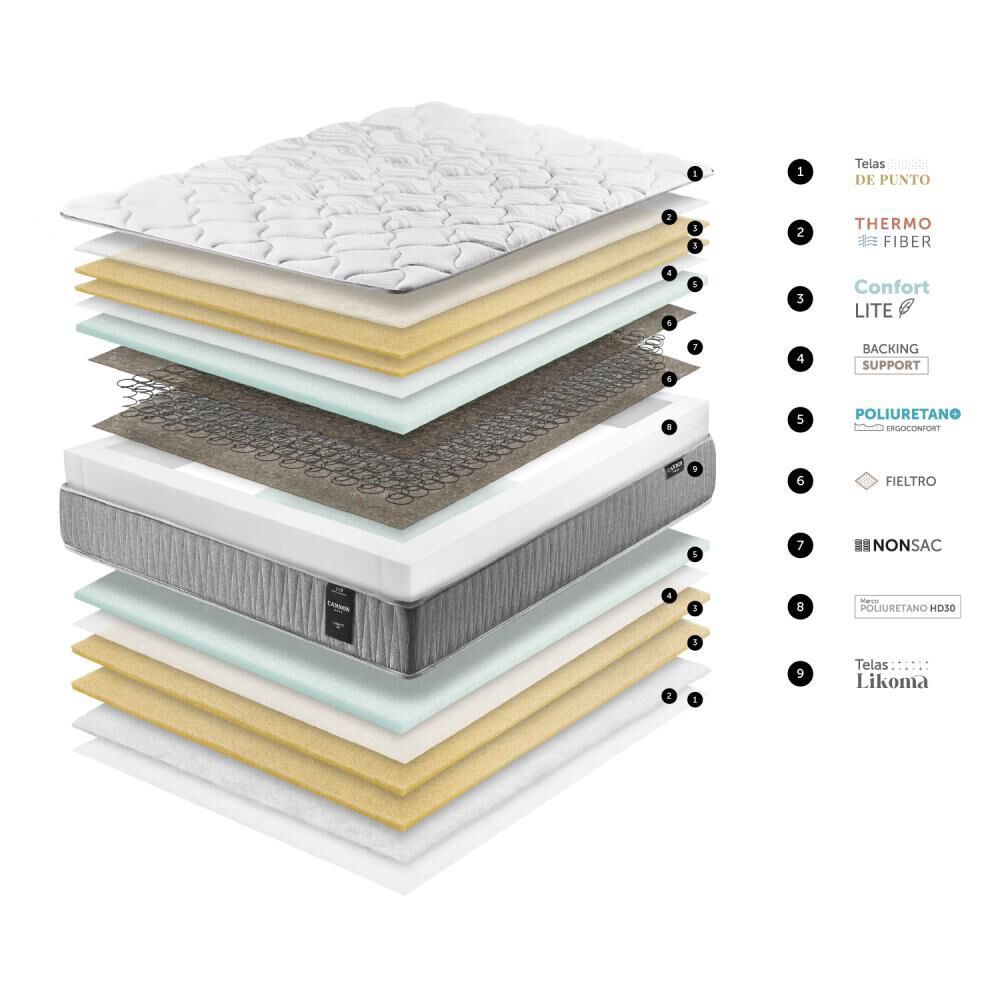 Colch&oacute;n Cannon Home I-rest / 2 Plazas image number 6.0