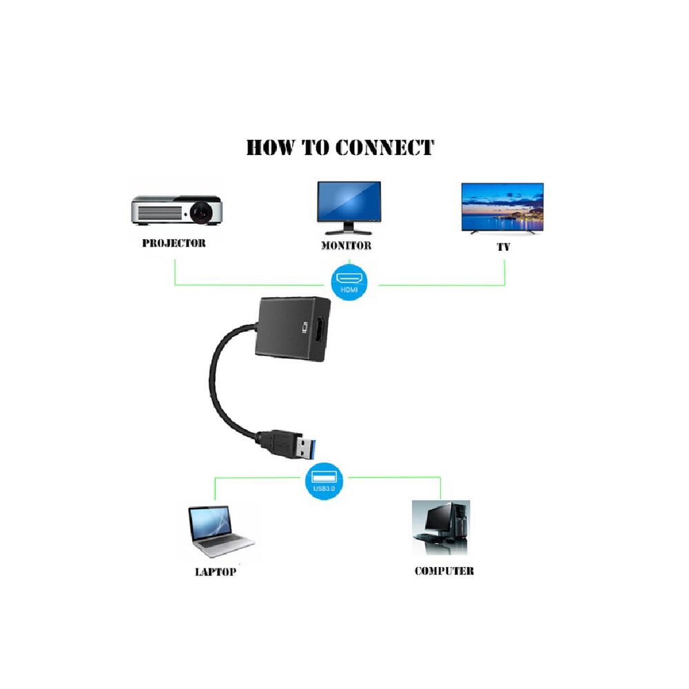 .adaptador Hdmi A Usb Convertidor A Hdmi A Usb 3.0 Convertidor De Pantalla 1080p Pc image number 2.0