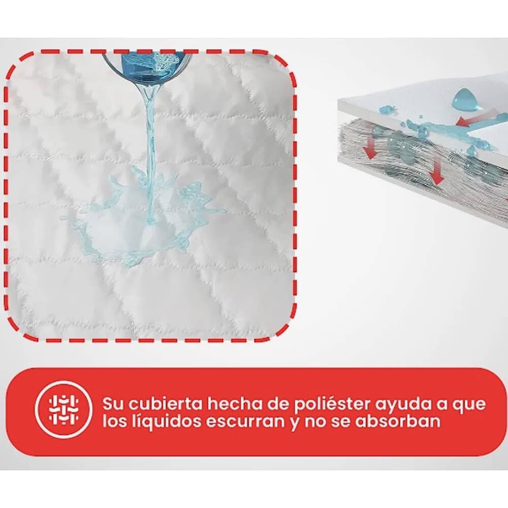 Cubre Colchon Impermeable 2 Plazas + Fundas Okaeri Negro image number 2.0