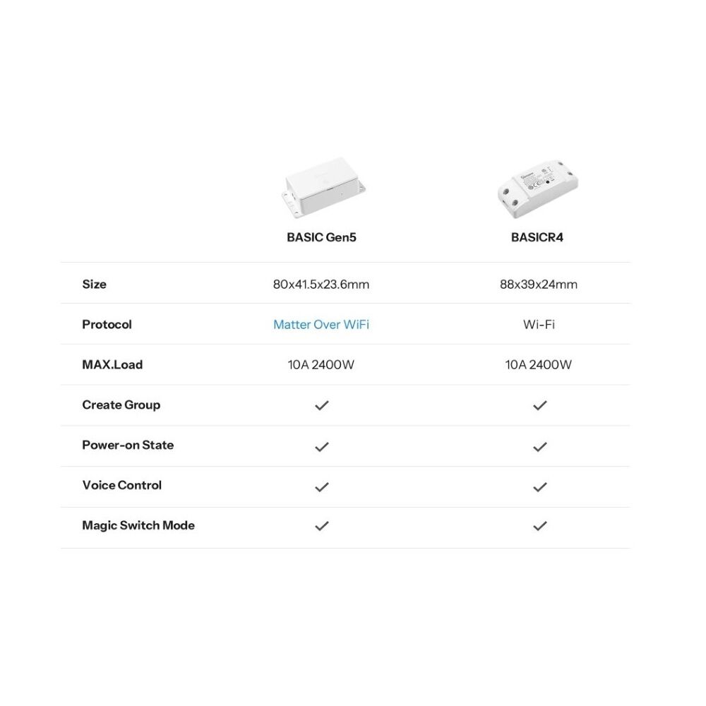 Interruptor Wifi Sonoff Basic Gen5 Con Matter image number 5.0