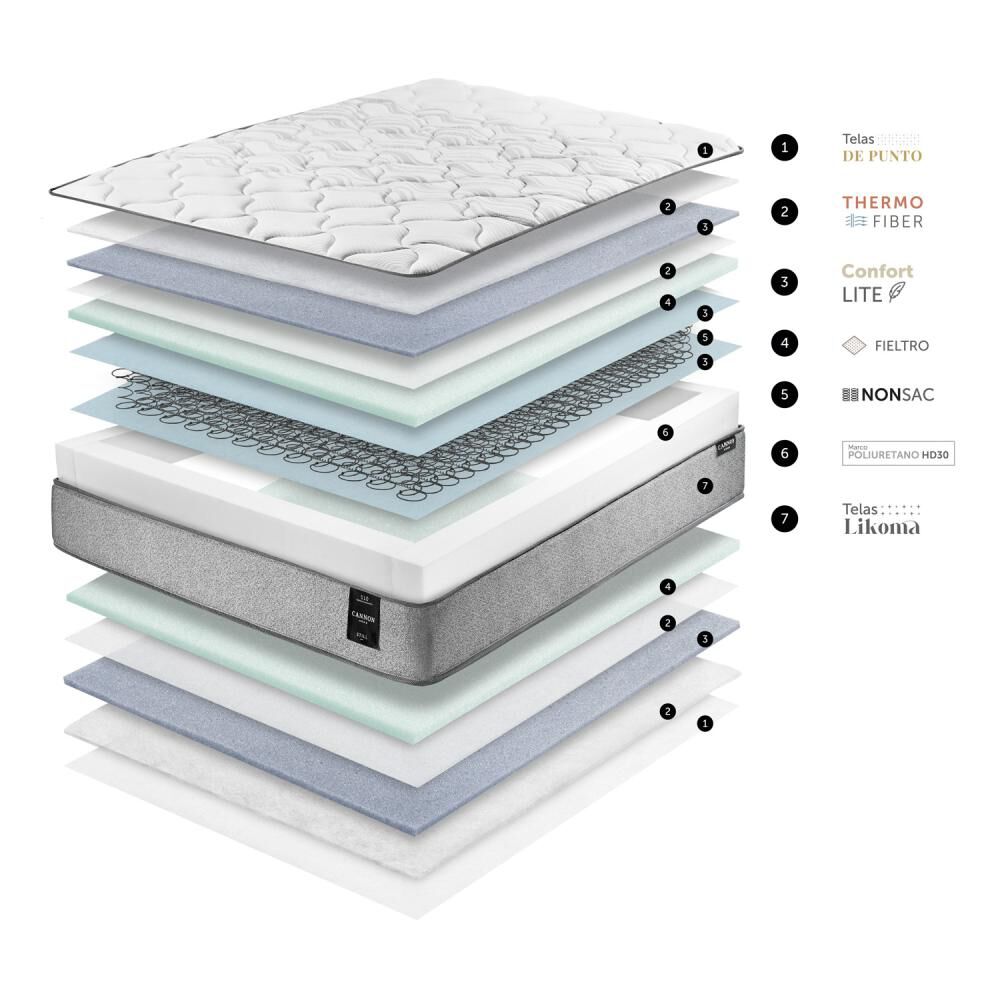 Cama Europea Cannon Home New Still / 1.5 Plazas / Base Normal image number 6.0