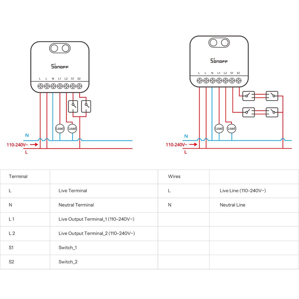 Interruptor Wifi De 2 Canales Sonoff Mini-2gs Con Matter image number 5.0