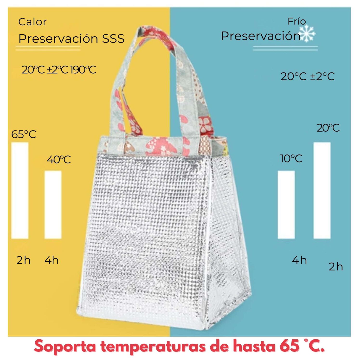 Lonchera T&eacute;rmica Estampada Port&aacute;til Bolsa De Mano Picnic Rojo Flores image number 2.0