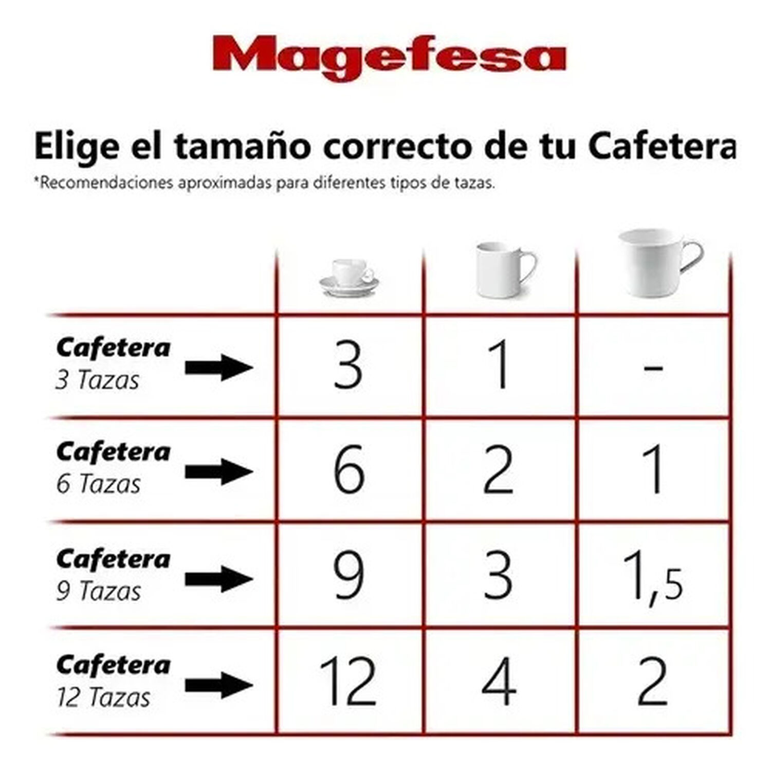 Cafetera Nova Capri Inoxidable Magefesa 6tzas Plateada image number 7.0