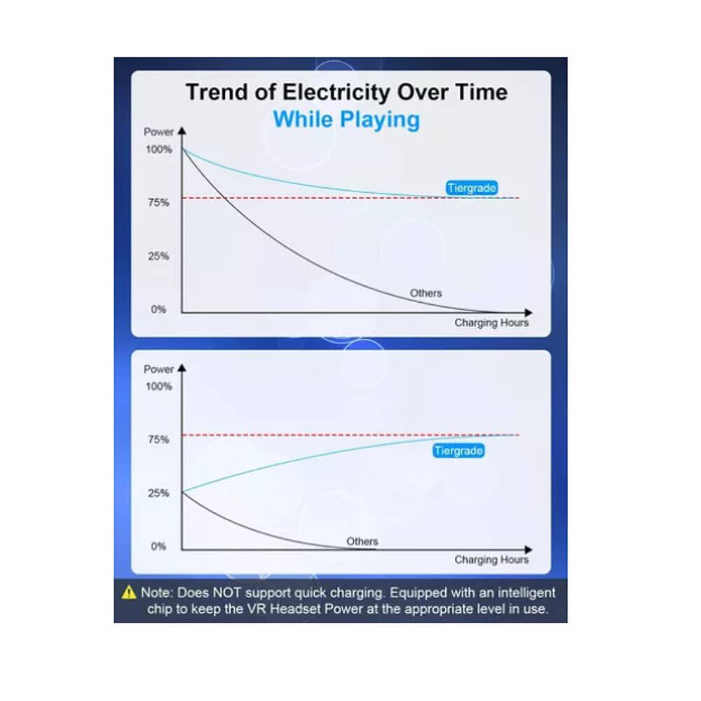 Cable Para Lente Oculus Usb-c A 3.2 1 Gen.+ Carga (5m) 90 image number 2.0