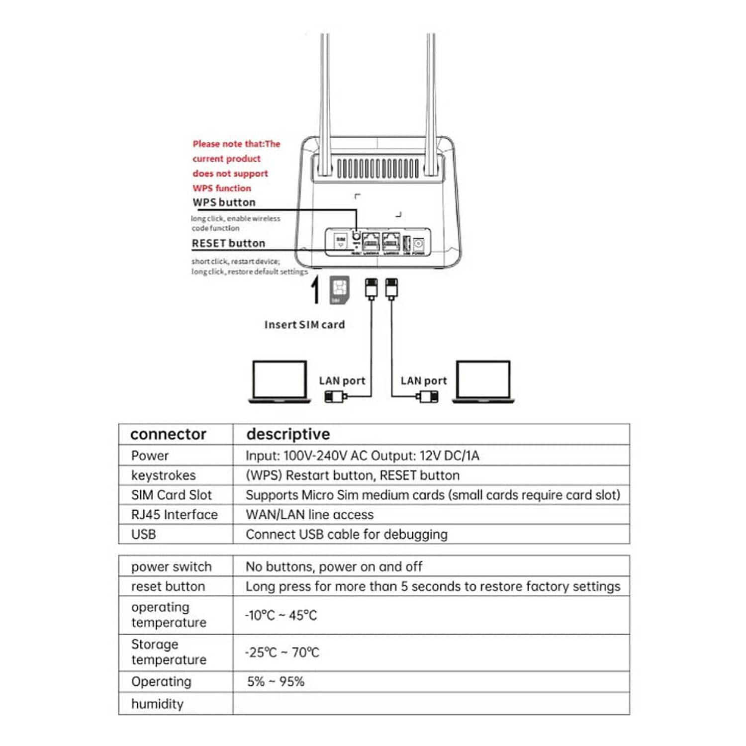 Modem Router 4g Wifi 6 Liberado 300mbps Rj45 4 Antenas Blanco image number 2.0