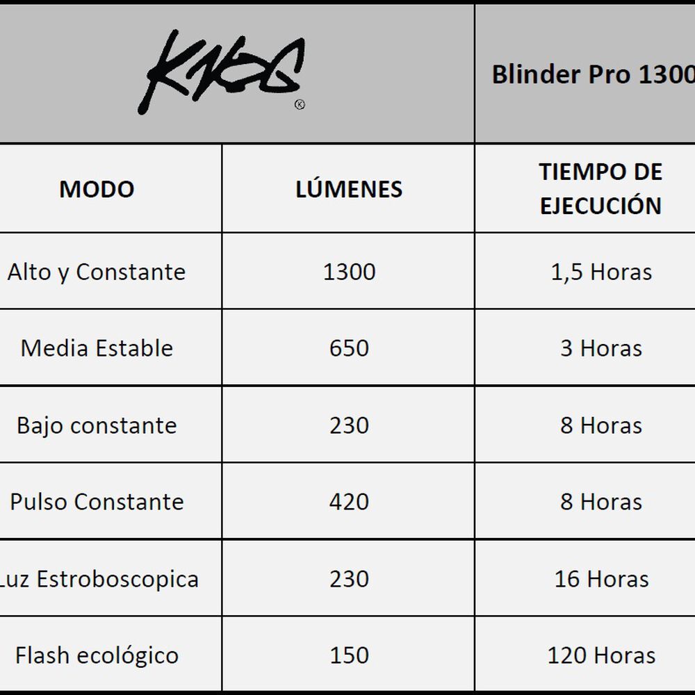 Luz Delantera Knog Para Bicicleta Blinder Pro 1300lm image number 7.0