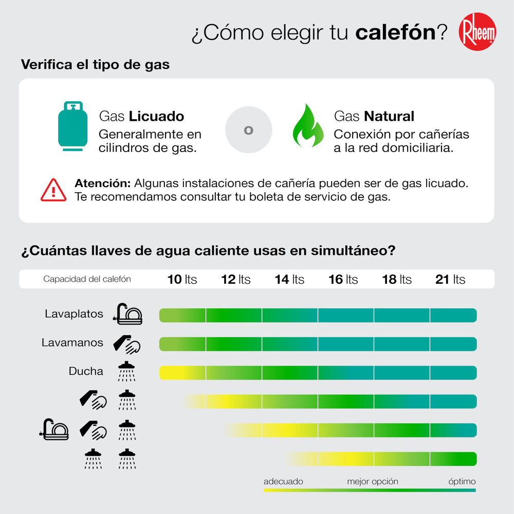 Pack Calefont Rheem 16l. T.forzado G.natural + Kit image number 9.0